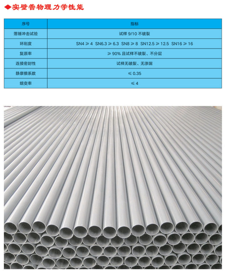 UPVC實壁管全稱為建筑排水用硬氯乙烯管材，主要原料是PVC樹脂，主要用于建筑物內(nèi)外排水系統(tǒng)。產(chǎn)品特性 1.耐腐蝕性強，不受腐蝕性土壤和各種飲用水的影響 ⒉.管道及配件永不生銹，因而內(nèi)部不會發(fā)生侵蝕及收縮的變化3.安裝方便，無需定期保養(yǎng)維修 4.采用專用膠水粘接，簡易快捷，經(jīng)濟高效 5.無味、無嗅，無毒，不受細菌的侵害 6.耐廣泛的化學物品，包括強酸和強堿 7.抗白蟻、耐風化，正常使用條件下壽命可達50年以上